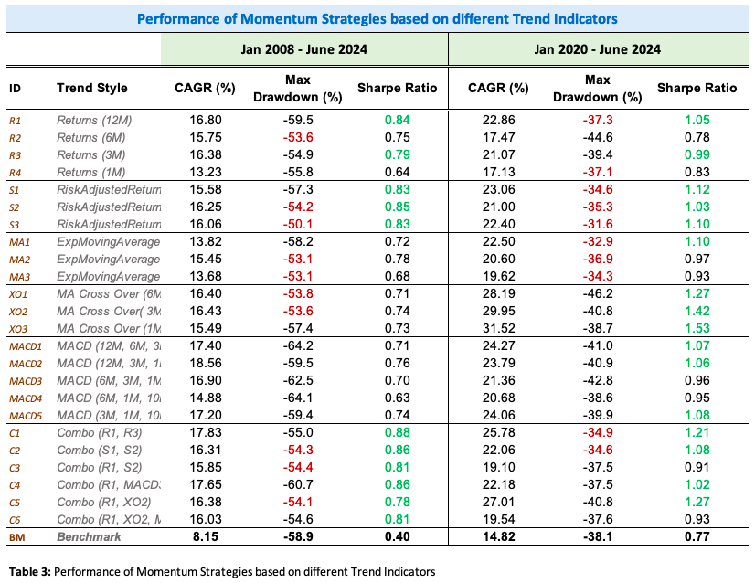 Base Correlations